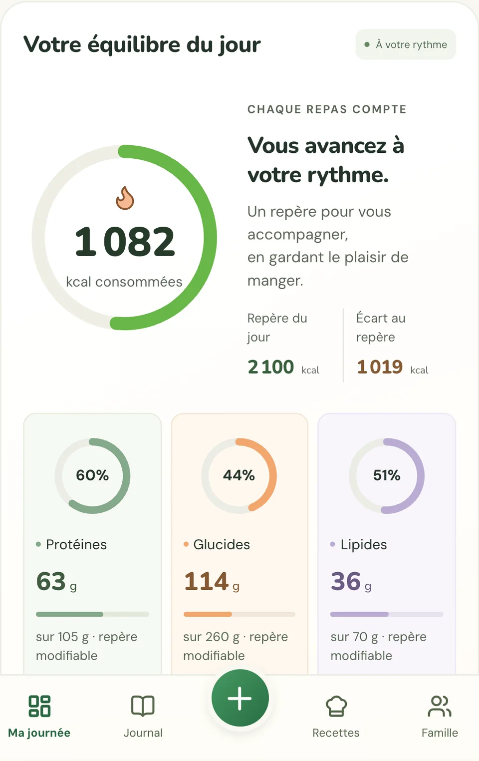 Jauges de calories, protéines, glucides et lipides