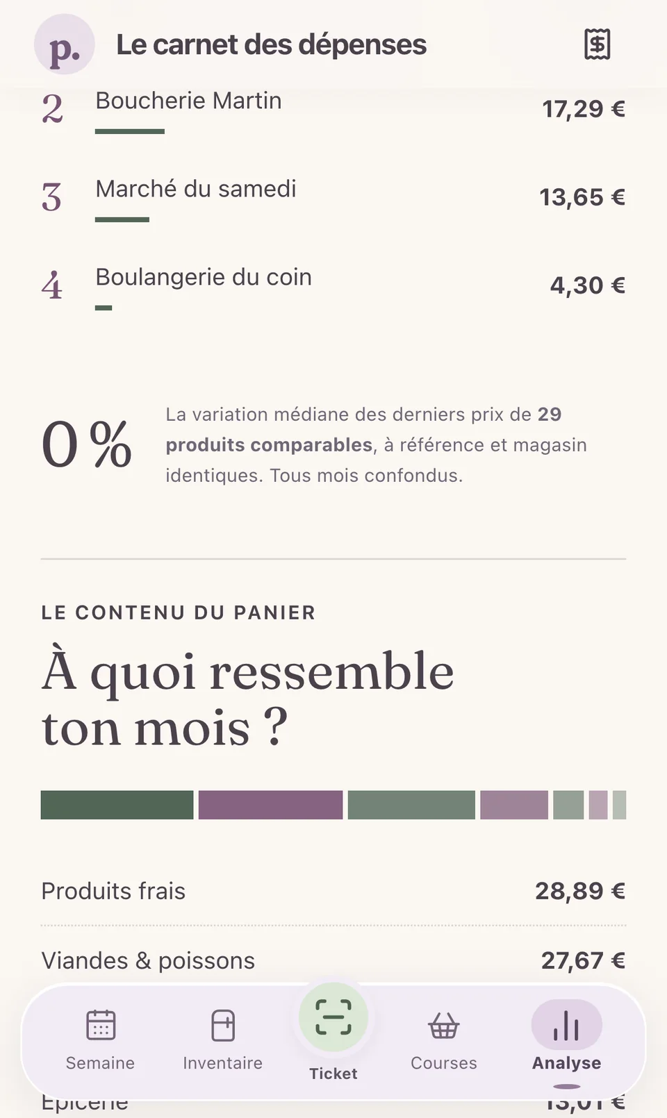 Contenu du panier du mois