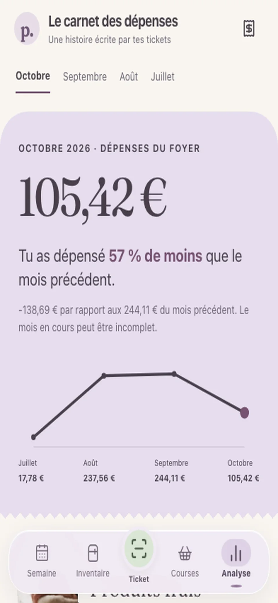 Carnet des dépenses : changement de mois puis détail du panier